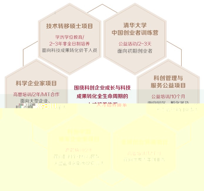20220902-科創人才培養體系-金融學院-供圖jpg 20220902-科創人才培養體系-金融學院-供圖jpg